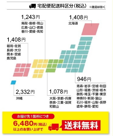 配送料区分表